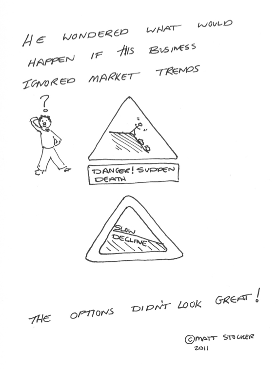 Market Trends Cartoon drawing of a man standing next to two hazard signs. The first sign shows a man teetering on the edge of a steep incline and reads 'Danger! Sudden death'. The second sign has a picture of a more shallow slope with the words 'Slow decline'. The caption of the cartoon reads, "He wondered what would happen if his business ignored market trends. The options didn't look great!"